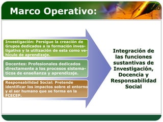Marco Operativo:                                      LOGO




Investigación: Persigue la creación de
Grupos dedicados a la formación inves-
tigativa y la utilización de esta como ve-    Integración de
hículo de aprendizaje.
                                               las funciones
Docentes: Profesionales dedicados             sustantivas de
directamente a los procesos sistema-          Investigación,
ticos de enseñanza y aprendizaje.               Docencia y
Responsabilidad Social: Pretende             Responsabilidad
identificar los impactos sobre el entorno          Social
y el ser humano que se forma en la
FCECEP.
 