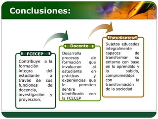 Conclusiones:                                                   LOGO




                                            Estudiantes:

                        Docente           Sujetos educados
                                          integralmente
    FCECEP          Desarrolla            capaces         de
                    procesos        de    transformar     su
 Contribuye a la    formación     que     entorno con base
 formación          involucran       al   en lo aprendido y
 íntegra      del   estudiante      en    lo         sabido,
 estudiante     a   prácticas        y    comprometidos
 traves de sus      experiencias que      con              la
 funciones     de   le        permiten    transformación
 docencia,          sentire               de la sociedad.
 investigación y    identificado con
 proyeccion.        la FCECEP
 