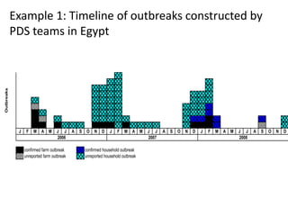 Participatory epidemiology in animal and human health