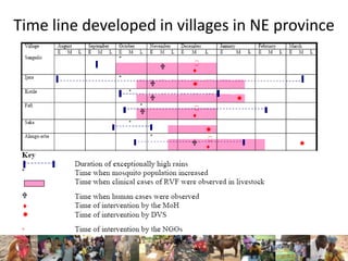 Participatory epidemiology in animal and human health