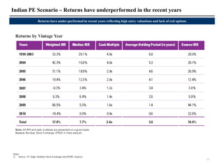 Indian PE Scenario – Returns have underperformed in the recent years
                     Returns have under-performed in recent years reflecting high entry valuations and lack of exit options




Notes:
1) Source: VC Edge; Bombay Stock Exchange and KPMG Analysis
                                                                                                                              11
 