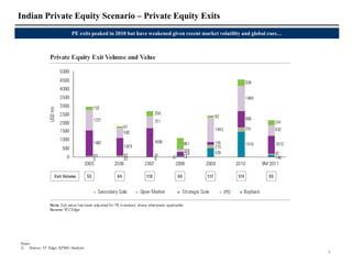 Indian Private Equity Scenario – Private Equity Exits
                          PE exits peaked in 2010 but have weakened given recent market volatility and global cues…




Notes:
1) Source: VC Edge; KPMG Analysis
                                                                                                                      8
 