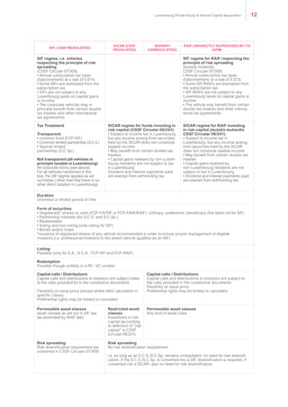 SIF ( CSSF regulated)
SICAR (CSSF
regulated)
SOPARFI
(unregulated)
RAIF (indirectly supervised by its
AIFM)
SIF regime, i.e. vehicles
respecting the principle of risk
spreading
(CSSF Circular 07/309):
• Annual subscription tax (taxe
d’abonnement) at a rate of 0.01%
• Some SIFs are exempted from the
subscription tax
• SIFs are not subject to any
Luxembourg taxes on capital gains
or income
• The corporate vehicles may in
principle benefit from certain double
tax treaties and other international
tax agreements
SIF regime for RAIF respecting the
principle of risk spreading
(mutatis mutandis
CSSF Circular 07/309):
• Annual subscription tax (taxe
d’abonnement) at a rate of 0.01%
• Some SIF-RAIFs are exempted from
the subscription tax
• SIF-RAIFs are not subject to any
Luxembourg taxes on capital gains or
income
• The vehicle may benefit from certain
double tax treaties and other interna-
tional tax agreements
Tax Treatment
Transparent:
• common fund (FCP-SIF)
• Common limited partnership (S.C.S.)
• Special limited
partnership (S.C.Sp.)
Not transparent (all vehicles in
principle taxable in Luxembourg):
All corporate forms (see above)
For all vehicles mentioned in this
box, the SIF regime applies as set
out below ( other than that there is no
other direct taxation in Luxembourg)
SICAR regime for funds investing in
risk capital (CSSF Circular 06/241):
• Subject to income tax in Luxembourg,
but any income arising from securities
held by the SICAR does not constitute
taxable income
• May benefit from certain double tax
treaties
• Capital gains realised by non-Luxem-
bourg residents are not subject to tax
in Luxembourg
Dividend and interest payments paid
are exempt from withholding tax
SICAR regime for RAIF investing
in risk capital (mutatis mutandis
CSSF Circular 06/241):
• Subject to income tax in
Luxembourg, but any income arising
from securities held by the SICAR
does not constitute taxable income
• May benefit from certain double tax
treaties
• Capital gains realised by
non-Luxembourg residents are not
subject to tax in Luxembourg
• Dividend and interest payments paid
are exempt from withholding tax
Duration
Unlimited or limited period of time
Form of securities
• (registered)* shares or units (FCP-FIS/SIF or FCP-FIAR/RAIF): ordinary, preference, beneficiary (the latter not for SIF)
• Partnership interests (for S.C.S. and S.C.Sp.)
• Redeemable
• Voting and non-voting (only voting for SIF)
• Bonds and/or notes
*issuance of registered shares of any vehicle recommended in order to ensure proper management of eligible
investors (i.e. professional investors to the extent vehicle qualifies as an AIF)
Listing
Possible (only for S.A., S.C.A., FCP-SIF and FCP-RAIF)
Redemption
Possible though unlikely in a PE / VC context
Capital calls / Distributions
Capital calls and distributions to investors are subject solely
to the rules provided for in the constitutive documents
Flexibility on issue price (except where NAV calculation in
specific cases)
Preferential rights may be limited or cancelled
Capital calls / Distributions
Capital calls and distributions to investors are subject to
the rules provided in the constitutive documents
Flexibility on issue price
Preferential rights may be limited or cancelled
Permissible asset classes
asset classes as set out in SIF law
(as amended by RAIF law)
Restricted asset
classes
Investment in risk
capital (according
to definition of “risk
capital” in CSSF
Circular 06/241)
Permissible asset classes
Any kind of asset class
Risk spreading
Risk diversification requirement (as
contained in CSSF Circular 07/309)
Risk spreading
No risk diversification requirement
i.e. as long as an S.C.S./S.C.Sp. remains unregulated, no need for risk diversifi-
cation. If the S.C.S./S.C.Sp. is converted into a SIF, diversification is required, if
converted into a SICAR, also no need for risk diversification.
Luxembourg Private Equity & Venture Capital Association 12
 