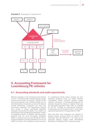 Example 2: Intransparent / corporate form
With the exception of the Contractual Joint Venture
(“S.N.C.”), the Partnership limited by Shares (whose
annual turnover does not exceed €100,000 ex-VAT
and whose partners with unlimited liability are not
all limited liability companies) as well as the Special
Limited Partnership, companies can elect any
accounting framework. All Luxembourg vehicles
may choose to adopt Luxembourg Generally
Accepted Accounting Principles (“Lux GAAP”) or
International Financial Reporting Standards (“IFRS”)
as adopted by the EU. In addition, with the specific
approval from the local Accounting Standards
Board a company may use any alternative interna-
tionally accepted accounting framework such as US
GAAP. In practice, the standalone annual accounts
of Luxembourg Private Equity vehicles are very
frequently prepared under Lux GAAP whereas
consolidated annual accounts (whether legally
required – see below – or contractually required – for
example through the raising of external financing)
are frequently prepared under IFRS as adopted
by the EU. Through its international exposure,
Luxembourg service providers have in most cases
significant experience in the application of IFRS.
Note that while most companies are required to
prepare annual accounts there are specific size
thresholds that will determine if an audit by an
approved statutory auditor under International
Standards on Auditing (“ISA”) is required by law.
6. Accounting Framework for
Luxembourg PE vehicles
6.1. Accounting standards and audit requirements
Delegation of
portfolio management
and risk management
Sub-delegation
of portfolio
management
Luxembourg
SLP
Feeder 1
Carry Vehicle
Feeder 2
GP
AIFM
Risk
management
Investment
Manager
Sub 1
Lux 1
Inv 1
Sub 2
Lux 2
Inv 2
Sub 3
Corporate SICAR
Lux 3
Inv 3
Luxembourg Private Equity & Venture Capital Association 20
 
