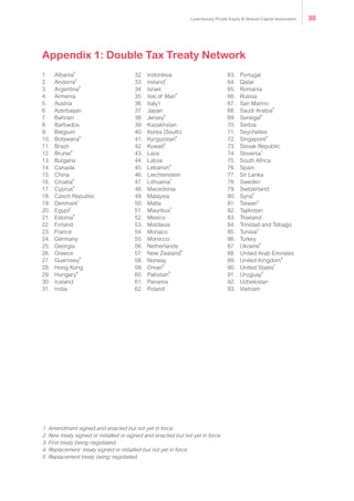 Appendix 1: Double Tax Treaty Network
1.	Albania
2
2.	Andorra
2
3.	Argentina
2
4.	Armenia
5.	Austria
6.	 Azerbaijan
7.	Bahrain
8.	Barbados
9.	Belgium
10.	Botswana
2
11.	 Brazil
12.	Brunei
2
13.	Bulgaria
14.	Canada
15.	China
16.	Croatia
2
17.	Cyprus
2
18.	 Czech Republic
19.	Denmark
1
20.	Egypt
3
21.	Estonia
4
22.	Finland
23.	France
24.	 Germany
25.	 Georgia
26.	 Greece
27.	 Guernsey
2
28.	 Hong Kong
29.	Hungary
4
30.	Iceland
31.	India
32.	Indonésia
33.	Ireland
1
34.	Israel
35.	 Isle of Man
2
36.	Italy1
37.	Japan
38.	Jersey
2
39.	 Kazakhstan
40.	 Korea (South)
41.	 Kyrgyzstan
2
42.	Kuwait
2
43.	Laos
44.	Latvia
45.	Lebanon
3
46.	Liechtenstein
47.	Lithuania
1
48.	Macedonia
49.	Malaysia
50.	Malta
51.	Mauritius
1
52.	Mexico
53.	Moldavia
54.	Monaco
55.	Morocco
56.	Netherlands
57.	 New Zealand
3
58.	Norway
59.	Oman
2
60.	Pakistan
3
61.	Panama
62.	Poland
63.	Portugal
64.	Qatar
65.	Romania
66.	Russia
67.	 San Marino
68.	 Saudi Arabia
2
69.	Senegal
3
70.	Serbia
71.	Seychelles
72.	Singapore
4
73.	 Slovak Republic
74.	Slovenia
1
75.	 South Africa
76.	Spain
77.	 Sri Lanka
78.	Sweden
79.	 Switzerland
80.	Syria
3
81.	Taiwan
2
82.	 Tajikistan
83.	Thailand
84.	 Trinidad and Tobago
85.	Tunisia
1
86.	Turkey
87.	Ukraine
2
88.	 United Arab Emirates
89.	 United Kingdom
5
90.	 United States
1
91.	Uruguay
2
92.	 Uzbekistan
93.	Vietnam
1. Amendment signed and enacted but not yet in force.
2. New treaty signed or initialled or signed and enacted but not yet in force.
3. First treaty being negotiated.
4. Replacement treaty signed or initialled but not yet in force
5. Replacement treaty being negotiated.
Luxembourg Private Equity & Venture Capital Association 30
 