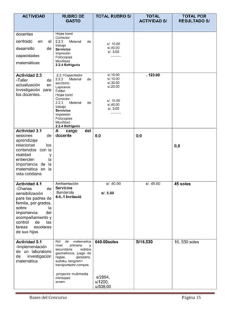 Bases del Concurso Página 15
ACTIVIDAD RUBRO DE
GASTO
TOTAL RUBRO S/ TOTAL
ACTIVIDAD S/
TOTAL POR
RESULTADO S/
docentes
centrado en el
desarrollo de
capacidades
matemáticas
Hojas bond
Corrector
2.2.3 Material de
trabajo
Servicios
Impresión
Fotocopias
Movilidad
2.2.4 Refrigerio
s/. 10.00
s/.40.00
s/. 3.00
………
Actividad 2.3
-Taller de
actualización en
investigación para
los docentes.
.2.2.1Capacitador
2.2.2 Material de
escritorio
Lapiceros
Folder
Hojas bond
Corrector
2.2.3 Material de
trabajo
Servicios
Impresión
Fotocopias
Movilidad
2.2.4 Refrigerio
s/.10.00
s/.10.00
s/.30.00
s/.20.00
s/. 10.00
s/.40.00
s/. 3.00
………
. 123.00
Actividad 3.1
sesiones de
aprendizaje
relacionan los
contenidos con la
realidad y
entienden la
importancia de la
matemática en la
vida cotidiana
A cargo del
docente 0,0 0,0
0,0
Actividad 4.1
-Charlas de
sensibilización
para los padres de
familia, por grados,
sobre la
importancia del
acompañamiento y
control de las
tareas escolares
de sus hijos
Ambientación
Servicios
Banderola
4.4..1 Invitació
s/. 40.00
s/. 5.00
s/. 45.00 45 soles
Actividad 5.1
-Implementación
de un laboratorio
de investigación
matemática
Kid de matematica
nivel primaria y
secundaria solidos
geometricos, juego de
reglas, geoplano,
sudoku, tangram=
transportador,compas
.proyector multimedia
mimiopad
ecram
640.00soles
s/2894,
s/1200,
s/508,00
S/16,530 16, 530 soles
 