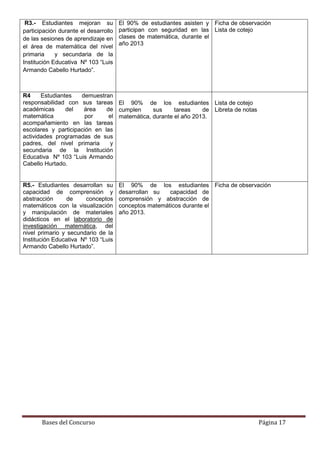 Bases del Concurso Página 17
R3.- Estudiantes mejoran su
participación durante el desarrollo
de las sesiones de aprendizaje en
el área de matemática del nivel
primaria y secundaria de la
Institución Educativa Nº 103 “Luis
Armando Cabello Hurtado”.
El 90% de estudiantes asisten y
participan con seguridad en las
clases de matemática, durante el
año 2013
Ficha de observación
Lista de cotejo
R4 Estudiantes demuestran
responsabilidad con sus tareas
académicas del área de
matemática por el
acompañamiento en las tareas
escolares y participación en las
actividades programadas de sus
padres, del nivel primaria y
secundaria de la Institución
Educativa Nº 103 “Luis Armando
Cabello Hurtado.
El 90% de los estudiantes
cumplen sus tareas de
matemática, durante el año 2013.
Lista de cotejo
Libreta de notas
R5.- Estudiantes desarrollan su
capacidad de comprensión y
abstracción de conceptos
matemáticos con la visualización
y manipulación de materiales
didácticos en el laboratorio de
investigación matemática, del
nivel primario y secundario de la
Institución Educativa Nº 103 “Luis
Armando Cabello Hurtado”.
El 90% de los estudiantes
desarrollan su capacidad de
comprensión y abstracción de
conceptos matemáticos durante el
año 2013.
Ficha de observación
 