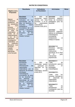 Bases del Concurso Página 20
MATRIZ DE CONSISTENCIA
Objetivo de la
Propuesta:
Mejorar el
rendimiento
académico de
los estudiantes
del nivel
primaria y
secundaria, en
el área de
matemática; a
través de la
implementación
y uso de un
laboratorio de
investigación
matemática en
la Institución
Educativa Luis
Armando
Cabello
Hurtado de
Manzanilla -
Lima Cercado
Resultados Indicadores
de Resultados
Actividades Metas
Resultado 1:
Estudiantes
motivados en sus
aprendizajes por la
labor de directivos y
docentes, líderes
pedagógicos e
innovadores del nivel
primaria y secundaria
de la Institución
Educativa Nº 103
“Luis Armando
Cabello Hurtado”.
.
El 80% de
estudiantes logran
aprobar con nota
promedio a 14 en
las capacidades
matemáticas,
durante el año 2013.
Actividad 1.1.-
Directivos elaboran
fichas de monitoreo
pedagógico para los
docentes
Actividad 1.2.-
Directivos organizan
talleres en estrategias
metodológicas
innovadoras
fortaleciendo el
trabajo en equipo.
Actividad 1.3-
Directivos ejecutan
pasantías con
instituciones
educativas de la Red
N° 01 para
intercambiar
experiencias
Resultado 2:
Estudiantes
desarrollan
eficientemente las
capacidades
matemáticas con la
aplicación de diversas
estrategias
metodológicas
innovadoras de parte
de los docentes en
sus sesiones de
aprendizaje del nivel
primaria y secundaria
de la Institución
Educativa Nº 103
“Luis Armando
Cabello Hurtado”.
El 90% de
estudiantes asisten
y participan con
seguridad en las
clases de
matemática, durante
el año 2013
Actividad 2.1
-Taller de
actualización para los
docentes en
estrategias
metodológicas
Actividad 2.2.-
-Taller para los
docentes centrado en
el desarrollo de
capacidades
matemáticas
Actividad 2.3
-Taller de
actualización en
investigación para los
docentes
 