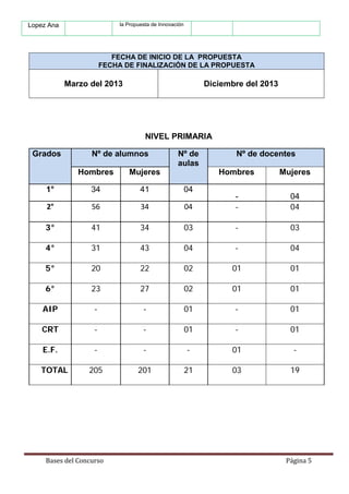 Bases del Concurso Página 5
FECHA DE INICIO DE LA PROPUESTA
FECHA DE FINALIZACIÓN DE LA PROPUESTA
Marzo del 2013 Diciembre del 2013
NIVEL PRIMARIA
Grados Nº de alumnos Nº de
aulas
Nº de docentes
Hombres Mujeres Hombres Mujeres
1° 34 41 04
- 04
2° 56 34 04 - 04
3° 41 34 03 - 03
4° 31 43 04 - 04
5° 20 22 02 01 01
6° 23 27 02 01 01
AIP - - 01 - 01
CRT - - 01 - 01
E.F. - - - 01 -
TOTAL 205 201 21 03 19
Lopez Ana la Propuesta de Innovación
 