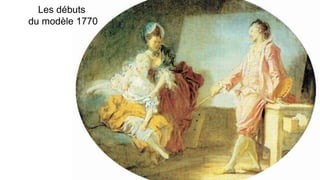 Les débuts
du modèle 1770
 