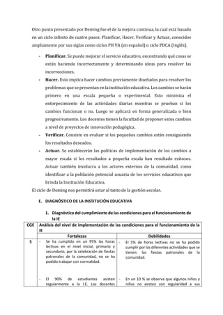 Otro punto presentado por Deming fue el de la mejora continua, la cual está basado
en un ciclo infinito de cuatro pasos: Planificar, Hacer, Verificar y Actuar, conocidos
ampliamente por sus siglas como ciclos PH VA (en español) o ciclo PDCA (Inglés).
- Planificar. Se puede mejorar el servicio educativo, encontrando qué cosas se
están haciendo incorrectamente y determinando ideas para resolver las
incorrecciones.
- Hacer. Esto implica hacer cambios previamente diseñados para resolver los
problemas que se presentan en la institución educativa. Los cambios se harán
primero en una escala pequeña o experimental. Esto minimiza el
entorpecimiento de las actividades diarias mientras se prueban si los
cambios funcionan o no. Luego se aplicará en forma generalizada o bien
progresivamente. Los docentes tienen la facultad de proponer estos cambios
a nivel de proyectos de innovación pedagógica.
- Verificar. Consiste en evaluar si los pequeños cambios están consiguiendo
los resultados deseados.
- Actuar. Se establecerán las políticas de implementación de los cambios a
mayor escala si los resultados a pequeña escala han resultado exitosos.
Actuar también involucra a los actores externos de la comunidad, como
identificar a la población potencial usuaria de los servicios educativos que
brinda la Institución Educativa.
El ciclo de Deming nos permitirá estar al tanto de la gestión escolar.
E. DIAGNÓSTICO DE LA INSTITUCIÓN EDUCATIVA
1. Diagnóstico del cumplimiento de las condiciones para el funcionamiento de
la IE
CGE Análisis del nivel de implementación de las condiciones para el funcionamiento de la
IE
Fortalezas Debilidades
3 - Se ha cumplido en un 95% las horas
lectivas en el nivel inicial, primario y
secundario, por la celebración de fiestas
patronales de la comunidad, no se ha
podido trabajar con normalidad.
- El 90% de estudiantes asisten
regularmente a la I.E. Los docentes
- El 5% de horas lectivas no se ha podido
cumplir por las diferentes actividades que se
tienen: las fiestas patronales de la
comunidad.
- En un 10 % se observa que algunos niños y
niñas no asisten con regularidad a sus
 