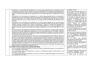 - Decremento en el porcentaje de estudiantes en el nivel de logro esperado (A) en la evaluación de las
competencias del área de Personal Social: Construye su identidad, Convive y participa democráticamente
en la búsqueda del bien común, Construye interpretaciones históricas; y, Gestiona responsablemente el
espacio y el ambiente del 100% (51) de estudiantes en el año 2019 al 98% (53) de estudiantes en el año
2020.
- Decremento en los porcentajes de estudiantes en el nivel de logro esperado (A) en las evaluaciones
realizadas en la IE en las competencias del área de Comunicación del 100% (51) el año 2019: en Lee diversos
tipos de textos escritos en su lengua materna al 93% (50), en Escribe diversos tipos de textos en lengua
materna al 91% (49) y en Se comunica oralmente en su lengua materna al 98% (53) de estudiantes en el
año 2020.
- Decremento en los porcentajes de estudiantes en el nivel de logro esperado (A) en las evaluaciones
realizadas en la IE en las competencias del área de Ciencia y Ambiente del 100% (51) el año 2019: en Indaga
mediante métodos científicos para construir conocimientos y Explica el mundo físico basándose en
conocimientos sobre los seres vivos; materia y energía; biodiversidad, Tierra y universo al 96% (52), y en
Diseña y construye soluciones tecnológicas para resolver problemas de su entorno al 89% (48) en el año
2020.
- Decremento en los porcentajes de estudiantes del 100% (51) que se ubican en el nivel de logro esperado
(A) el año 2019 en las evaluaciones realizadas en la IE en las competencias de Matemática: Resuelve
problemas de cantidad al 96% (52), Resuelve problemas de regularidad, equivalencia y cambio, y Resuelve
problemas de forma, movimiento y localización al 98% (53) y Resuelve problemas de gestión de datos e
incertidumbre al 91% (49) en el año 2020.
- Incremento del 0% de estudiantes que se ubican en el nivel de proceso (B) en el año 2019 con relación al
año 2020, en las siguientes competencias: en Lee diversos tipos de textos escritos en su lengua materna al
6% (3), en Escribe diversos tipos de textos en lengua materna al 7% (4), en Diseña y construye soluciones
tecnológicas para resolver problemas de su entorno al 9% (5), en Indaga mediante métodos científicos para
construir conocimientos, Explica el mundo físico basándose en conocimientos sobre los seres vivos; materia
y energía; biodiversidad, Tierra y universo y Resuelve problemas de cantidad al 2%(1) y Resuelve problemas
de gestión de datos e incertidumbre al 7% (4). Resuelve problemas de regularidad, equivalencia y cambio.
- Incremento del 0% de estudiantes que se ubican en el nivel de inicio (C) en el año 2019 con relación al año
2020, en todas las competencias trabajadas al 2% (1)
pedagógico. (CGE 3)
- No se entrega oportunamente y no se
promociona el uso de materiales y
recursos educativos, por otro lado, los
materiales entregados por la UGEL no
alcanzan para todos los niños. (CGE 3)
- Los docentes al planificar toman en
cuenta las necesidades, intereses del
estudiante y características de su
contexto. Sin embrago existe falta de
compromiso por parte de PPFF. (CGE 4)
- Limitado manejo de enfoques
pedagógicos, estrategias de aprendizaje
y uso efectivo del tiempo durante el
desarrollo de la sesión. (CGE 4)
- No se han implementado las jornadas
con padres de familia y los encuentros
familiares. (CGE 5)
- No se realizan las jornadas de reflexión
sobre los progresos del aprendizaje de
las y los estudiantes identificando
alertas e implementando estrategias de
mejora. (CGE 5)
- No se cuenta con personal
especializado que pueda atender casos
de violencia en las IIEE. (CGE 5)
- No se tiene información sobre los casos
recurrentes de violencia del entorno ni
de las familias. (CGE 5)
- La mayor parte de los docentes
desconocen el Currículo Nacional, con
respecto a su aplicación en el aula. (CGE
4)
- Elevado porcentaje de docentes que en
su práctica pedagógica priorizan la
enseñanza de contenidos. (CGE 4)
- La mayor parte de docentes no
En el Nivel Primario: Evaluaciones estandarizadas (ECE)
- En el cuarto grado 57%(4) de estudiantes en Lectura y el 43% (3) en Matemática logran el nivel satisfactorio
en los resultados de la ECE 2018.
- En el cuarto grado 14% (1) de estudiantes en Lectura y en Matemática logran el nivel proceso en los
resultados de la ECE 2018.
- En el cuarto grado 29% (2) de estudiantes en Lectura y el 43% (3) en Matemática logran el nivel inicio en
los resultados de la ECE 2018.
 