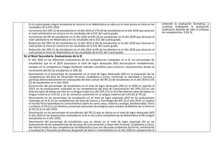 - En el cuarto grado ningún estudiante en Lectura ni en Matemática se ubica en el nivel previo al inicio en los
resultados de la ECE 2018.
- Incremento del 10% (1) de estudiantes en el año 2016 al 57% (4) de estudiantes en el año 2018 que alcanzan
el nivel satisfactorio en Lectura en los resultados de la ECE del cuarto grado.
- Incremento del 0% de estudiantes en el año 2016 al 42% (3) de estudiantes en el año 2018 que alcanzan el
nivel satisfactorio en Matemática en los resultados de la ECE del cuarto grado.
- Reducción del 20% (2) de estudiantes en el año 2016 al 0% de estudiantes en el año 2018 que alcanzan el
nivel previo al inicio en Lectura en los resultados de la ECE del cuarto grado.
- Reducción del 10% (1) de estudiantes en el año 2016 al 0% de estudiantes en el año 2018 que alcanzan el
nivel previo al inicio en Matemática en los resultados de la ECE del cuarto grado.
entiende la evaluación formativa, y
continúa trabajando la evaluación
tradicional dejando de lado el enfoque
de competencias. (CGE 4)
En el Nivel Secundario: Evaluaciones de la IE
- El año 2020 en las diferentes evaluaciones de las competencias trabajadas en la IE, los porcentajes de
estudiantes que en el 2019 alcanzaron el nivel de logro destacado (AD) disminuyeron notablemente,
excepto en la competencia Indaga mediante métodos científicos para construir conocimientos donde se
incrementó del 6% (3) estudiantes al 18% (8).
- Decremento en el porcentaje de estudiantes en el nivel de logro destacado (AD) en la evaluación de las
competencias del área de Desarrollo Personal, Ciudadanía y Cívica: Construye su identidad y Convive y
participa democráticamente en la búsqueda del bien común del 8% (2) de estudiantes en el año 2019 al 5%
(2) de estudiantes en el año 2020.
- Disminución del porcentajes de estudiantes en el nivel de logro destacado (AD) en el 2020 en relación al
2019, en las evaluaciones realizadas en las competencias del área de Comunicación del 24% (12) en Lee
diversos tipos de textos escritos en su lengua materna y del 22% (11) en Escribe diversos tipos de textos en
lengua materna al 11% (5) y en Se comunica oralmente en su lengua materna del 12% (6) al 7% (3).
- Decremento en los porcentajes de estudiantes en el nivel de logro esperado (AD) en las evaluaciones
realizadas en la IE en las competencias del área de Ciencia y Tecnología del 8% (2) el año 2019: en Explica
el mundo físico basándose en conocimientos sobre los seres vivos; materia y energía; biodiversidad, Tierra
y universo al 2% (1), y en Diseña y construye soluciones tecnológicas para resolver problemas de su entorno
al 5% (2) en el año 2020.
- Disminución en los porcentajes de estudiantes del 2% (1) que se ubican en el nivel de logro destacado (AD)
el año 2019 en las evaluaciones realizadas en la IE en las cuatro competencias de Matemática al 0% (ningún
estudiante) en el año 2020.
- Decremento del porcentaje de estudiantes que se ubican en el nivel de logro esperado (A) en las
evaluaciones de las competencias de las áreas de Comunicación y Desarrollo Personal. Ciudadanía y Cívica,
del mismo modo en dos competencias de Matemática que son Resuelve problemas de forma, movimiento
y localización y Resuelve problemas de gestión de datos e incertidumbre en el año 2020 en comparación al
 