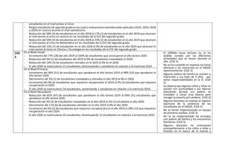estudiantes en el nivel previo al inicio.
- Ningún estudiante de segundo grado en las cuatro evaluaciones estandarizadas aplicadas (2015, 2016, 2018
y 2019) en Lectura alcanzó el nivel satisfactorio.
- Reducción del 38% (3) de estudiantes en el año 2018 al 17% (1) de estudiantes en el año 2019 que alcanzan
el nivel previo al inicio en Lectura en los resultados de la ECE del segundo grado.
- Reducción del 50% (4) de estudiantes en el año 2018 al 33% (2) de estudiantes en el año 2019 que alcanzan
el nivel previo al inicio en Matemática en los resultados de la ECE del segundo grado.
- Reducción del 13% (1) de estudiantes en el año 2018 al 0% de estudiantes en el año 2019 que alcanzan el
nivel previo al inicio en Ciencia y Tecnología en los resultados de la ECE del segundo grado.
CGE
2
En el Nivel Inicial:
- Incremento del 77% (28) del año 2019 al 100% de estudiantes que concluyeron el año lectivo 2020.
- Reducción del 9% (2) de estudiantes del 2019 al 0% de estudiantes trasladados el 2020.
- Reducción del 14% (3) de estudiantes retirados en el 2019 al 0% en el 2020.
- El año 2020 se matricularon 21 estudiantes, disminuyendo 1 estudiante en relación a la matrícula 2019.
- El 100%de horas lectivas no se ha
podido cumplir por las diferentes
actividades que se tienen durante el
año. (CGE 3)
- No se ha cumplido en reportar las horas
efectivas y las matrículas en el SIAGIE
oportunamente. (CGE 3)
- Algunos padres de familia se resisten a
matricular a sus hijos de 3 años por
evitar responsabilidades en la IE. (CGE
5)
- Se observa que algunos niños y niñas no
asisten con puntualidad a sus labores
educativas porque sus padres se
trasladan a zonas muy lejanas para
recoger la cosecha y/o sembrar. (CGE 3)
- Algunos docentes no realizan el registro
oportuno de la asistencia de los
estudiantes en el SIAGIE. (CGE 3)
- No se tienen implementado un equipo
de primeros auxilios. (CGE 3)
- No se ha implementado las jornadas
con padres de familia y los encuentros
familiares. (CGE 3)
- Algunos docentes no promueven
acompañamiento a los niños y niñas y
familias en el marco de la tutoría y
En el Nivel Primaria:
- Incremento del 96% (51) de estudiantes que aprobaron el año lectivo 2019 al 98% (53) que aprobaron el
año lectivo 2020.
- Decremento del 2% (1) de estudiantes trasladados y retirados el año 2019 al 0% el 2020.
- Incremento del 0% de estudiantes que requieren recuperación el 2019 al 2% (2) estudiantes que requiere
recuperación el 2020.
- El año 2020 se matricularon 54 estudiantes, aumentando 1 estudiante en relación a la matrícula 2019.
En el Nivel Secundaria:
- Reducción del 82% (47) de estudiantes que aprobaron el año lectivo 2019 al 69% (31) estudiantes que
aprobaron el año lectivo 2020.
- Reducción del 4% (2) de estudiantes trasladados en el año 2019 al 2% (1) estudiante el año 2020.
- Decremento del 11% (6) de estudiantes retirados en el año 2019 al 0% el año 2020.
- Incremento del 4% (2) de estudiantes que requieren recuperación en el año 2019 al 29% (13) que requieren
recuperación el año 2020.
- El año 2020 se matricularon 45 estudiantes, disminuyendo 12 estudiantes en relación a la matrícula 2019
 