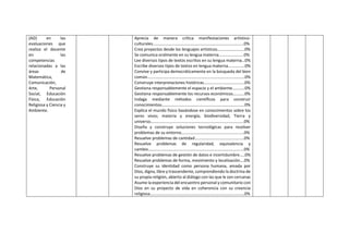 (AD) en las
evaluaciones que
realiza el docente
en las
competencias
relacionadas a las
áreas de
Matemática,
Comunicación,
Arte, Personal
Social, Educación
Física, Educación
Religiosa y Ciencia y
Ambiente.
Aprecia de manera crítica manifestaciones artístico-
culturales……………………………………………………………………………0%
Crea proyectos desde los lenguajes artísticos……………………..0%
Se comunica oralmente en su lengua materna……………………0%
Lee diversos tipos de textos escritos en su lengua materna…0%
Escribe diversos tipos de textos en lengua materna…………….0%
Convive y participa democráticamente en la búsqueda del bien
común…………………………………………………………………………………0%
Construye interpretaciones históricas…………………………………0%
Gestiona responsablemente el espacio y el ambiente…………0%
Gestiona responsablemente los recursos económicos………..0%
Indaga mediante métodos científicos para construir
conocimientos…………………………………………………………………….0%
Explica el mundo físico basándose en conocimientos sobre los
seres vivos; materia y energía; biodiversidad, Tierra y
universo……………………………………………………………………………..0%
Diseña y construye soluciones tecnológicas para resolver
problemas de su entorno……………………………………………………0%
Resuelve problemas de cantidad………………………………………..0%
Resuelve problemas de regularidad, equivalencia y
cambio……………………………………………………………………………....0%
Resuelve problemas de gestión de datos e incertidumbre…..0%
Resuelve problemas de forma, movimiento y localización….0%
Construye su identidad como persona humana, amada por
Dios, digna, libre y trascendente, comprendiendo la doctrina de
su propia religión, abierto al diálogo con las que le son cercanas
Asume la experiencia del encuentro personal y comunitario con
Dios en su proyecto de vida en coherencia con su creencia
religiosa………………………………………………………………………………0%
 