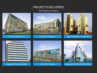 PROJECTS DELIVERED
Key Projects at a Glance
Unity One Mall, Rohini Unity One, Janakpuri
City Centre, Dwarka Aggarwal Auto ...