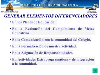 GENERAR ELEMENTOS DIFERENCIADORES En los Planes de Educación. En la Evaluación del Cumplimiento de Metas Educativas.  En la Comunicación con la comunidad del Colegio. En la Formalización de nuestra actividad. En la Asignación de Responsabilidades. En Actividades Extraprogramáticas y de integración a la comunidad. 