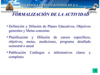 FORMALIZACIÓN DE LA ACTIVIDAD Definición y Difusión de Planes Educativos, Objetivos generales y Metas concretas Planificación y Difusión de cursos específicos, objetivos, metas, mediciones, programa detallado semestral o anual Publicación Catálogos e informativos claros y completos 