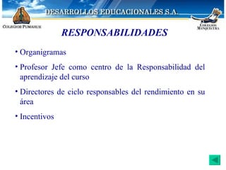 RESPONSABILIDADES Organigramas Profesor Jefe como centro de la Responsabilidad del aprendizaje del curso Directores de ciclo responsables del rendimiento en su área Incentivos 