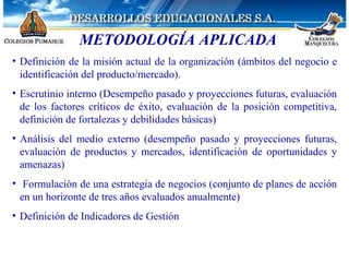 METODOLOGÍA APLICADA Definición de la misión actual de la organización (ámbitos del negocio e identificación del producto/mercado). Escrutinio interno (Desempeño pasado y proyecciones futuras, evaluación de los factores críticos de éxito, evaluación de la posición competitiva, definición de fortalezas y debilidades básicas) Análisis del medio externo (desempeño pasado y proyecciones futuras, evaluación de productos y mercados, identificación de oportunidades y amenazas) Formulación de una estrategia de negocios (conjunto de planes de acción en un horizonte de tres años evaluados anualmente) Definición de Indicadores de Gestión 