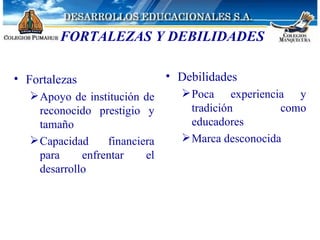 FORTALEZAS Y DEBILIDADES Fortalezas Apoyo de institución de reconocido prestigio y tamaño Capacidad financiera para enfrentar el desarrollo Debilidades Poca experiencia y tradición como educadores Marca desconocida 