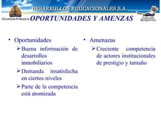 OPORTUNIDADES Y AMENZAS Oportunidades Buena información de desarrollos inmobiliarios Demanda insatisfecha en ciertos niveles Parte de la competencia está atomizada Amenazas Creciente competencia de actores institucionales de prestigio y tamaño 