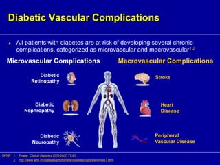 Diabetic Vascular Complications
 All patients with diabetes are at risk of developing several chronic
complications, categorized as microvascular and macrovascular1,2
Diabetic
Retinopathy
Microvascular Complications Macrovascular Complications
Diabetic
Nephropathy
Diabetic
Neuropathy
Stroke
Peripheral
Vascular Disease
Heart
Disease
1. Fowler. Clinical Diabetes 2008;26(2):77-82.
2. http://www.who.int/diabetesactiononline/diabetes/basics/en/index3.html
DPNP
 