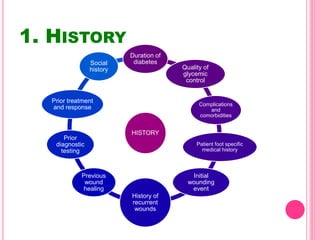 1. HISTORY
HISTORY
Duration of
diabetes
Quality of
glycemic
control
Complications
and
comorbidities
Patient foot specific
medical history
Initial
wounding
event
History of
recurrent
wounds
Previous
wound
healing
Prior
diagnostic
testing
Prior treatment
and response
Social
history
 