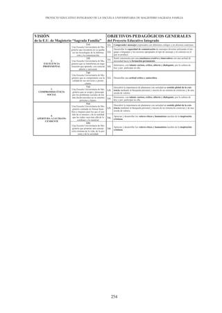 254
PROYECTO EDUCATIVO INTEGRADO DE LA ESCUELA UNIVERSITARIA DE MAGISTERIO SAGRADA FAMILIA
 