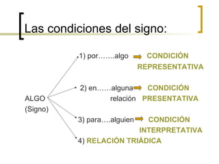 Las condiciones del signo:
1) por…….algo CONDICIÓN
REPRESENTATIVA
2) en……alguna CONDICIÓN
ALGO relación PRESENTATIVA
(Signo)
3) para….alguien CONDICIÓN
INTERPRETATIVA
4) RELACIÓN TRIÁDICA
 