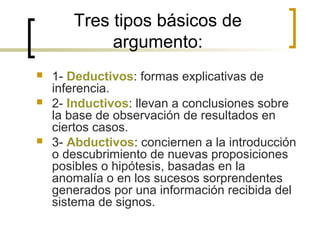 Tres tipos básicos de
argumento:
 1- Deductivos: formas explicativas de
inferencia.
 2- Inductivos: llevan a conclusiones sobre
la base de observación de resultados en
ciertos casos.
 3- Abductivos: conciernen a la introducción
o descubrimiento de nuevas proposiciones
posibles o hipótesis, basadas en la
anomalía o en los sucesos sorprendentes
generados por una información recibida del
sistema de signos.
 
