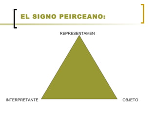 REPRESENTAMEN
INTERPRETANTE OBJETO
EL SIGNO PEIRCEANO:
 
