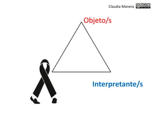 Interpretante/s
Objeto/s
Claudia Manera
 