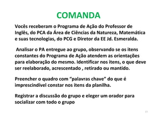 COMANDA
Vocês receberam o Programa de Ação do Professor de
Inglês, do PCA da Área de Ciências da Natureza, Matemática
e suas tecnologias, do PCG e Diretor da EE Jd. Esmeralda.
Analisar o PA entregue ao grupo, observando se os itens
constantes do Programa de Ação atendem as orientações
para elaboração do mesmo. Identificar nos itens, o que deve
ser reelaborado, acrescentado , retirado ou mantido.
Preencher o quadro com “palavras chave” do que é
imprescindível constar nos itens da planilha.
Registrar a discussão do grupo e eleger um orador para
socializar com todo o grupo
15
 