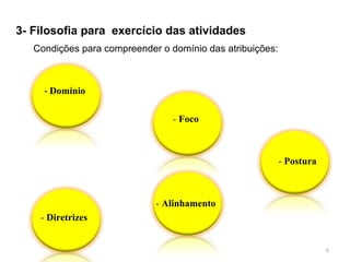 6
Condições para compreender o domínio das atribuições:
- Domínio
- Foco
- Postura
- Alinhamento
- Diretrizes
3- Filosofia para exercício das atividades
 