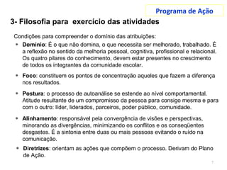 Programa de Ação
7
Condições para compreender o domínio das atribuições:
Domínio: É o que não domina, o que necessita ser melhorado, trabalhado. É
a reflexão no sentido da melhoria pessoal, cognitiva, profissional e relacional.
Os quatro pilares do conhecimento, devem estar presentes no crescimento
de todos os integrantes da comunidade escolar.
3- Filosofia para exercício das atividades
Foco: constituem os pontos de concentração aqueles que fazem a diferença
nos resultados.
Postura: o processo de autoanálise se estende ao nível comportamental.
Atitude resultante de um compromisso da pessoa para consigo mesma e para
com o outro: líder, liderados, parceiros, poder público, comunidade.
Alinhamento: responsável pela convergência de visões e perspectivas,
minorando as divergências, minimizando os conflitos e os conseqüentes
desgastes. É a sintonia entre duas ou mais pessoas evitando o ruído na
comunicação.
Diretrizes: orientam as ações que compõem o processo. Derivam do Plano
de Ação.
 