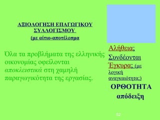 ΑΞΙΟΛΟΓΗΣΗ ΕΠΑΓΩΓΙΚΟΥ
         ΣΥΛΛΟΓΙΣΜΟΥ
        (με αίτιο-αποτέλεσμα

                                Αλήθεια;
Όλα τα προβλήματα της ελληνικής Συνδέονται
οικονομίας οφείλονται           Έγκυρα; (με
αποκλειστικά στη χαμηλή         λογική
παραγωγικότητα της εργασίας.    αναγκαιότητα;)
                                 ΟΡΘΟΤΗΤΑ
                                   απόδειξη

                                  52
 