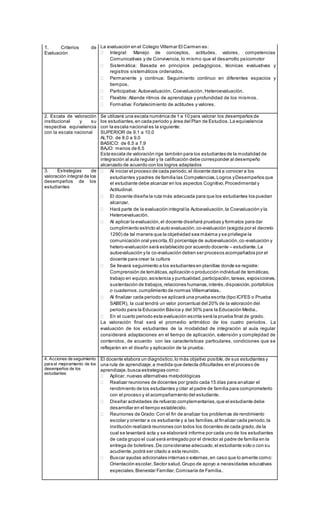 1. Criterios de
Evaluación
La evaluación en el Colegio Villemar El Carmen es:
 Integral: Manejo de conceptos, actitudes, valores, competencias
Comunicativas y de Convivencia, lo mismo que el desarrollo psicomotor
 Sistemática: Basada en principios pedagógicos, técnicas evaluativas y
registros sistemáticos ordenados.
 Permanente y continua: Seguimiento continuo en diferentes espacios y
tiempos.
 Participativa: Autoevaluación, Coevaluación, Heteroevaluacíón.
 Flexible: Atiende ritmos de aprendizaje y profundidad de los mismos.
 Formativa: Fortalecimiento de actitudes y valores.
2. Escala de valoración
institucional y su
respectiva equivalencia
con la escala nacional
Se utilizará una escala numérica de 1 a 10 para valorar los desempeños de
los estudiantes,en cada periodo y área del Plan de Estudios.La equivalencia
con la escala nacional es la siguiente:
SUPERIOR de 9.1 a 10.0
ALTO: de 8.0 a 9.0
BASICO: de 6.5 a 7.9
BAJO: menos de 6.5
Esta escala de valoración rige también para los estudiantes de la modalidad de
integración al aula regular y la calificación debe corresponder al desempeño
alcanzado de acuerdo con los logros adaptados
3. Estrategias de
valoración integral de los
desempeños de los
estudiantes
 Al iniciar el proceso de cada periodo,el docente dará a conocer a los
estudiantes ypadres de familia las Competencias,Logros yDesempeños que
el estudiante debe alcanzar en los aspectos Cognitivo,Procedimental y
Actitudinal.
 El docente diseña la ruta más adecuada para que los estudiantes los puedan
alcanzar.
 Hará parte de la evaluación integral la Autoevaluación,la Coevaluación y la
Heteroevaluacíón.
 Al aplicar la evaluación,el docente diseñará pruebas y formatos para dar
cumplimiento estricto al auto evaluación,co-evaluación (exigida por el decreto
1290) de tal manera que la objetividad sea máxima y se privilegie la
comunicación oral yescrita.El porcentaje de autoevaluación,co-evaluación y
hetero-evaluación será establecido por acuerdo docente – estudiante.La
autoevaluación y la co-evaluación deben ser procesos acompañados por el
docente para crear la cultura
 Se llevará seguimiento a los estudiantes en planillas donde se registre:
Comprensión de temáticas,aplicación o producción individual de temáticas,
trabajo en equipo,asistencia y puntualidad,participación,tareas,exposiciones,
sustentación de trabajos,relaciones humanas,interés,disposición,portafolios
o cuadernos,cumplimiento de normas Villemaristas..
 Al finalizar cada periodo se aplicará una prueba escrita (tipo ICFES o Prueba
SABER), la cual tendrá un valor porcentual del 20% de la valoración del
periodo para la Educación Básica y del 30% para la Educación Media..
 En el cuarto periodo esta evaluación escrita será la prueba final de grado.
La valoración final será el promedio aritmético de los cuatro periodos. La
evaluación de los estudiantes de la modalidad de integración al aula regular
considerará adaptaciones en el tiempo de aplicación, extensión y complejidad de
contenidos, de acuerdo con las características particulares, condiciones que se
reflejarán en el diseño y aplicación de la prueba.
4. Acciones de seguimiento
para el mejoramiento de los
desempeños de los
estudiantes
El docente elabora un diagnóstico,lo más objetivo posible,de sus estudiantes y
una ruta de aprendizaje;a medida que detecta dificultades en el proceso de
aprendizaje,busca estrategias como:
 Aplicar, nuevas alternativas metodológicas
 Realizar reuniones de docentes por grado cada 15 días para analizar el
rendimiento de los estudiantes y citar al padre de familia para comprometerlo
con el proceso y el acompañamiento del estudiante.
 Diseñar actividades de refuerzo complementarias,que el estudiante debe
desarrollar en el tiempo establecido.
 Reuniones de Grado:Con el fin de analizar los problemas de rendimiento
escolar y orientar a os estudiante y a las familias,al finalizar cada periodo,la
institución realizará reuniones con todos los docentes de cada grado,de la
cual se levantará acta y se elaborará informe por cada uno de los estudiantes
de cada grupo el cual será entregado por el director al padre de familia en la
entrega de boletines.De considerarse adecuado,el estudiante solo o con su
acudiente,podrá ser citado a esta reunión.
 Buscar ayudas adicionales internas o externas,en caso que lo amerite como:
Orientación escolar,Sector salud,Grupo de apoyo a necesidades educativas
especiales,Bienestar Familiar,Comisaría de Familia..
 