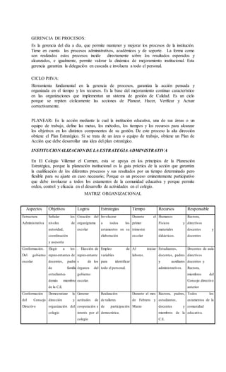GERENCIA DE PROCESOS:
Es la gerencia del día a día, que permite mantener y mejorar los procesos de la institución.
Tiene en cuenta los procesos administrativos, académicos y de soporte. La forma como
son realizados estos procesos incide directamente sobre los resultados esperados y
alcanzados, e igualmente, permite valorar la dinámica de mejoramiento institucional. Esta
gerencia garantiza la delegación en cascada e involucra a todo el personal.
CICLO PHVA:
Herramienta fundamental en la gerencia de procesos, garantiza la acción pensada y
organizada en el tiempo y los recursos. Es la base del mejoramiento continuo característico
en las organizaciones que implementan un sistema de gestión de Calidad. Es un ciclo
porque se repiten cíclicamente las acciones de Planear, Hacer, Verificar y Actuar
correctivamente.
PLANEAR: Es la acción mediante la cual la institución educativa, una de sus áreas o un
equipo de trabajo, define las metas, los métodos, los tiempos y los recursos para alcanzar
los objetivos en los distintos componentes de su gestión. De este proceso la alta dirección
obtiene el Plan Estratégico. Si se trata de un área o equipo de trabajo, obtiene un Plan de
Acción que debe desarrollar una idea del plan estratégico.
INSTITUCIONALIZACION DE LA ESTRATEGIA ADMINISTRATIVA
En El Colegio Villemar el Carmen, esta se apoya en los principios de la Planeación
Estratégica, porque la planeación institucional es la guía práctica de la acción que garantiza
la cualificación de los diferentes procesos y sus resultados por un tiempo determinado pero
flexible para su ajuste en caso necesario; Porque es un proceso eminentemente participativo
que debe involucrar a todos los estamentos de la comunidad educativa y porque permite
orden, control y eficacia en el desarrollo de actividades en el colegio.
MATRIZ ORGANIZACIONAL
Aspectos Objetivos Logros Estrategias Tiempo Recursos Responsable
Estructura
Administrativa
Señalar los
niveles de
autoridad,
coordinación
y asesoría
Creación del
organigrama
escolar
Involucrar
a todos los
estamentos en su
elaboración
Durante el
primer
trimestre
escolar
Humanos
Físicos y
materiales
didácticos.
Rectora,
directivos
docentes y
docentes
Conformación.
Del gobierno
escolar
Elegir a los
representantes de
docentes, padres
de familia,
estudiantes y
demás miembros
de la C.E.
. Elección de
representante
s de los
órganos del
gobierno
escolar.
Empleo de
variables
para identificar
todo el personal.
Al iniciar
labores.
Estudiantes,
docentes, padres
y auxiliares
administrativos.
Docentes de aula
directivos
docentes y
Rectora,
miembros del
Consejo directivo
anterior
Conformación
del Consejo
Directivo
Democratizar la
dirección y
organización del
colegio
Generar
actitudes de
cooperación e
interés por el
colegio
Realización
de talleres
de participación
democrática.
Durante el mes
de Febrero y
Marzo
Rectora, padres,
estudiantes,
docentes y
miembros de la
C.E.
Todos los
estamentos de la
comunidad
educativa.
 
