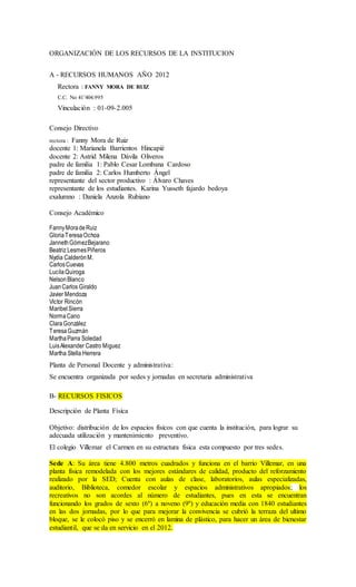 ORGANIZACIÓN DE LOS RECURSOS DE LA INSTITUCION
A - RECURSOS HUMANOS AÑO 2012
Rectora : FANNY MORA DE RUIZ
C.C. No 41’404.995
Vinculación : 01-09-2.005
Consejo Directivo
rectora : Fanny Mora de Ruiz
docente 1: Marianela Barrientos Hincapié
docente 2: Astrid Milena Dávila Oliveros
padre de familia 1: Pablo Cesar Lombana Cardoso
padre de familia 2: Carlos Humberto Ángel
representante del sector productivo : Álvaro Chaves
representante de los estudiantes. Karina Yusseth fajardo bedoya
exalumno : Daniela Anzola Rubiano
Consejo Académico
FannyMoradeRuiz
GloriaTeresaOchoa
JannethGómezBejarano
Beatriz LesmesPiñeros
Nydia CalderónM.
CarlosCuevas
LucilaQuiroga
NelsonBlanco
JuanCarlos Giraldo
Javier Mendoza
Víctor Rincón
MaribelSierra
Norma Cano
ClaraGonzález
TeresaGuzmán
MarthaParra Soledad
LuisAlexander Castro Miguez
Martha Stella Herrera
Planta de Personal Docente y administrativa:
Se encuentra organizada por sedes y jornadas en secretaria administrativa
B- RECURSOS FISICOS
Descripción de Planta Física
Objetivo: distribución de los espacios físicos con que cuenta la institución, para lograr su
adecuada utilización y mantenimiento preventivo.
El colegio Villemar el Carmen en su estructura física esta compuesto por tres sedes.
Sede A: Su área tiene 4.800 metros cuadrados y funciona en el barrio Villemar, en una
planta física remodelada con los mejores estándares de calidad, producto del reforzamiento
realizado por la SED; Cuenta con aulas de clase, laboratorios, aulas especializadas,
auditorio, Biblioteca, comedor escolar y espacios administrativos apropiados; los
recreativos no son acordes al número de estudiantes, pues en esta se encuentran
funcionando los grados de sexto (6º) a noveno (9º) y educación media con 1840 estudiantes
en las dos jornadas, por lo que para mejorar la convivencia se cubrió la terraza del ultimo
bloque, se le colocó piso y se encerró en lamina de plástico, para hacer un área de bienestar
estudiantil, que se da en servicio en el 2012.
 