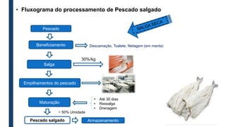 Beneficiamento Descamação, Toalete, filetagem (em manta)
Salga
Empilhamentos do pescado
Maturação
Pescado salgado
30%/kg
• Fluxograma do processamento de Pescado salgado
Pescado
• Até 30 dias
• Ressalga
• Drenagem
~ 50% Umidade
Armazenamento
 