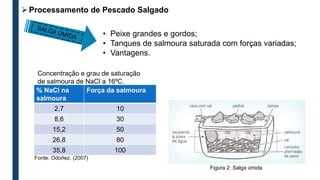 • Peixe grandes e gordos;
• Tanques de salmoura saturada com forças variadas;
• Vantagens.
Figura 2: Salga úmida
Processamento de Pescado Salgado
% NaCl na
salmoura
Força da salmoura
2.7 10
8,6 30
15,2 50
26,8 80
35,8 100
Concentração e grau de saturação
de salmoura de NaCl a 16ºC.
Fonte: Odoñez, (2007)
 