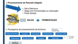 Processamento de Pescado Salgado
• Sal e Salmoura
• Salga com Fermentação ou maturação
• Peixe Gordos
SALGA FERMENTAÇÃO
Salga da Anchova Evisceração
Lavagem Empilhamento Salmoura -25%
Sal grosso
Peso (5-10kg)
Maturação
• 6-7 meses
• 12-17°C
Lavagem
Beneficiamento
Enlatamento
 Fluxograma de processamento de Anchova.
Anchova
 