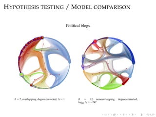 HYPOTHESIS TESTING / MODEL COMPARISON
Political blogs
B = 7, overlapping, degree-corrected, Λ = 1 B = 12, nonoverlapping, ...