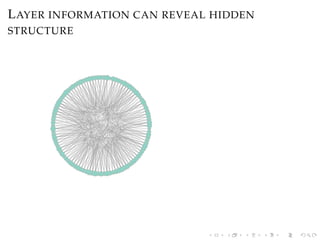 LAYER INFORMATION CAN REVEAL HIDDEN
STRUCTURE
 