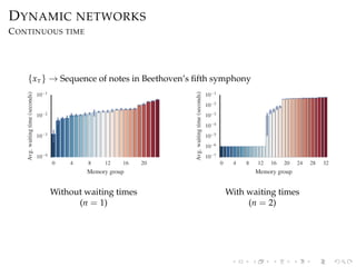 DYNAMIC NETWORKS
CONTINUOUS TIME
{xτ} → Sequence of notes in Beethoven’s ﬁfth symphony
0 4 8 12 16 20
Memory group
10−4
10...