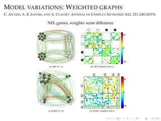 MODEL VARIATIONS: WEIGHTED GRAPHS
C. AICHER, A. Z. JACOBS, AND A. CLAUSET. JOURNAL OF COMPLEX NETWORKS 3(2), 221-248 (2015...