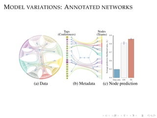 MODEL VARIATIONS: ANNOTATED NETWORKS
 
