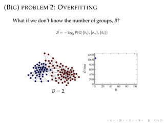 (BIG) PROBLEM 2: OVERFITTING
What if we don’t know the number of groups, B?
S = − log2 P(G|{bi}, {ers}, {ki})
B = 2
0 20 4...