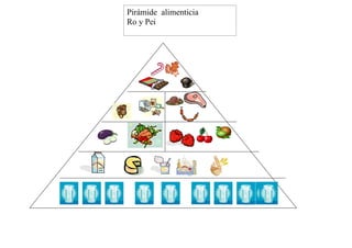Pirámide alimenticia
Ro y Pei
 
